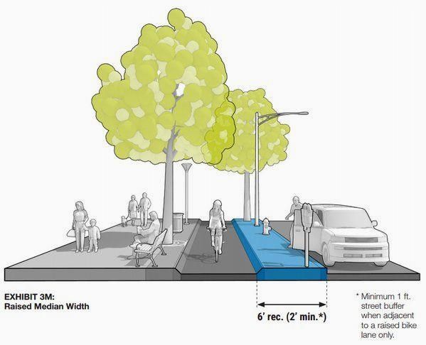 Pedestrian and Bicycle Facilities